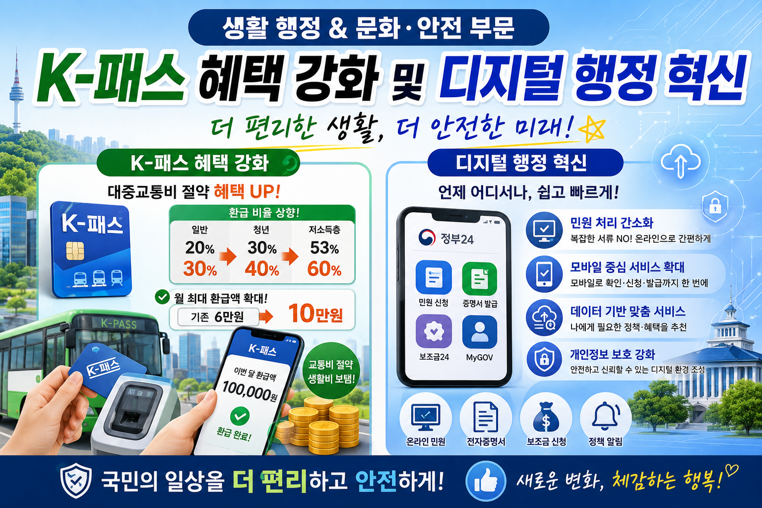 K-패스와 디지털 행정 혁신