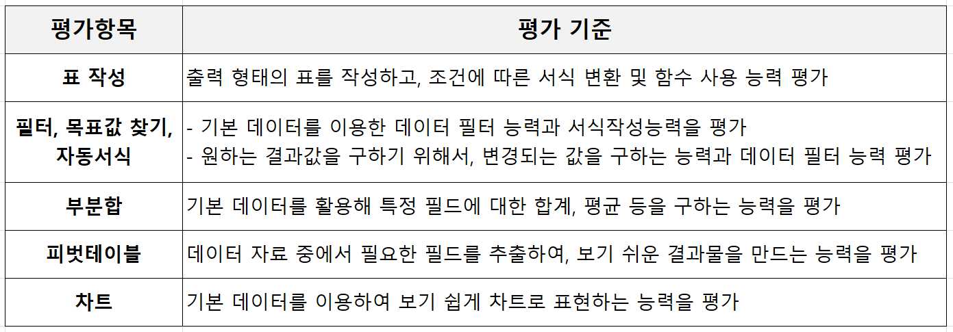 ITQ자격증