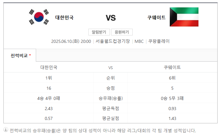 2026 FIFA 월드컵 대한민국 vs 쿠웨이트 경기일정 티켓 예매 방법