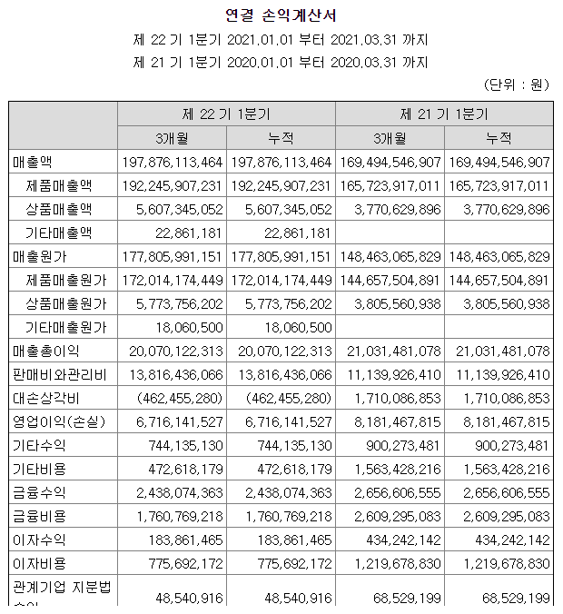 HDC현대EP손익계산서