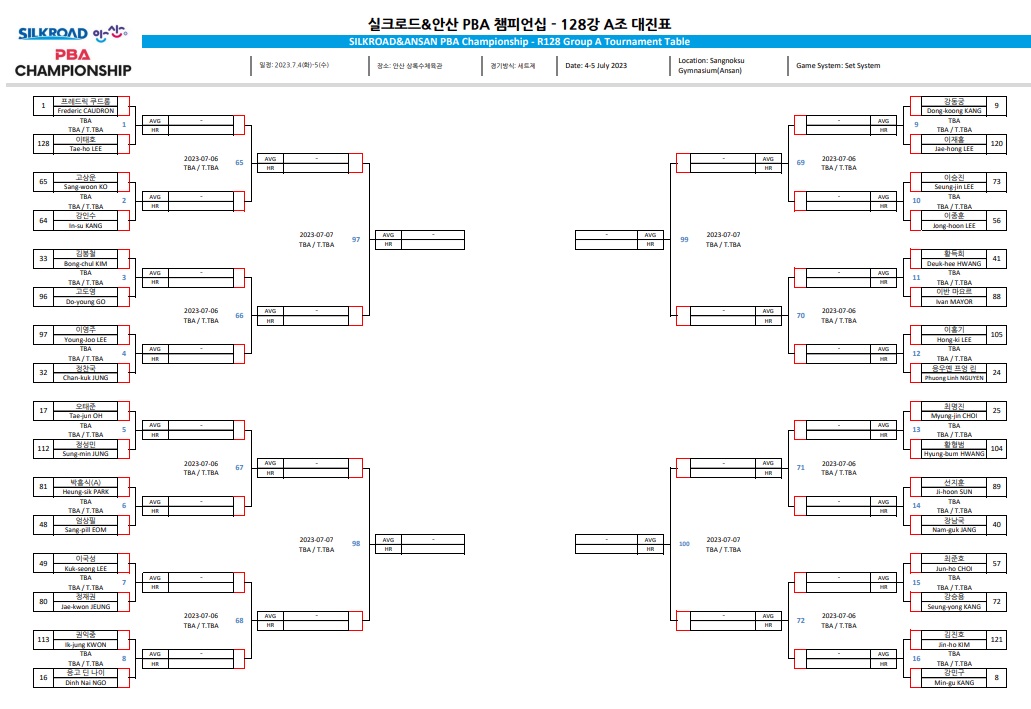 실크로드 안산 PBA챔피언십 128강 대진표 1