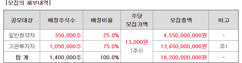 큐리옥스바이오시스템즈 공모주