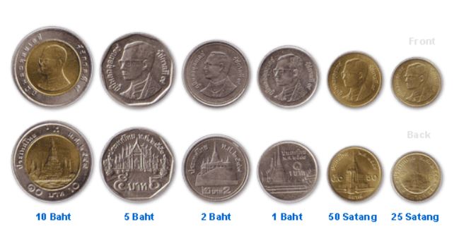 태국 동전