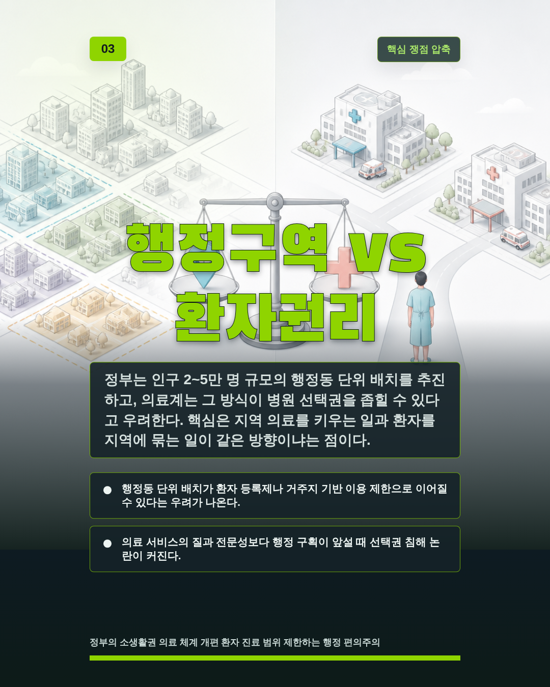 행정구역 vs 환자권리