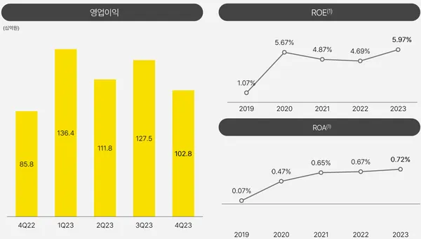 카카오뱅크 세이프박스