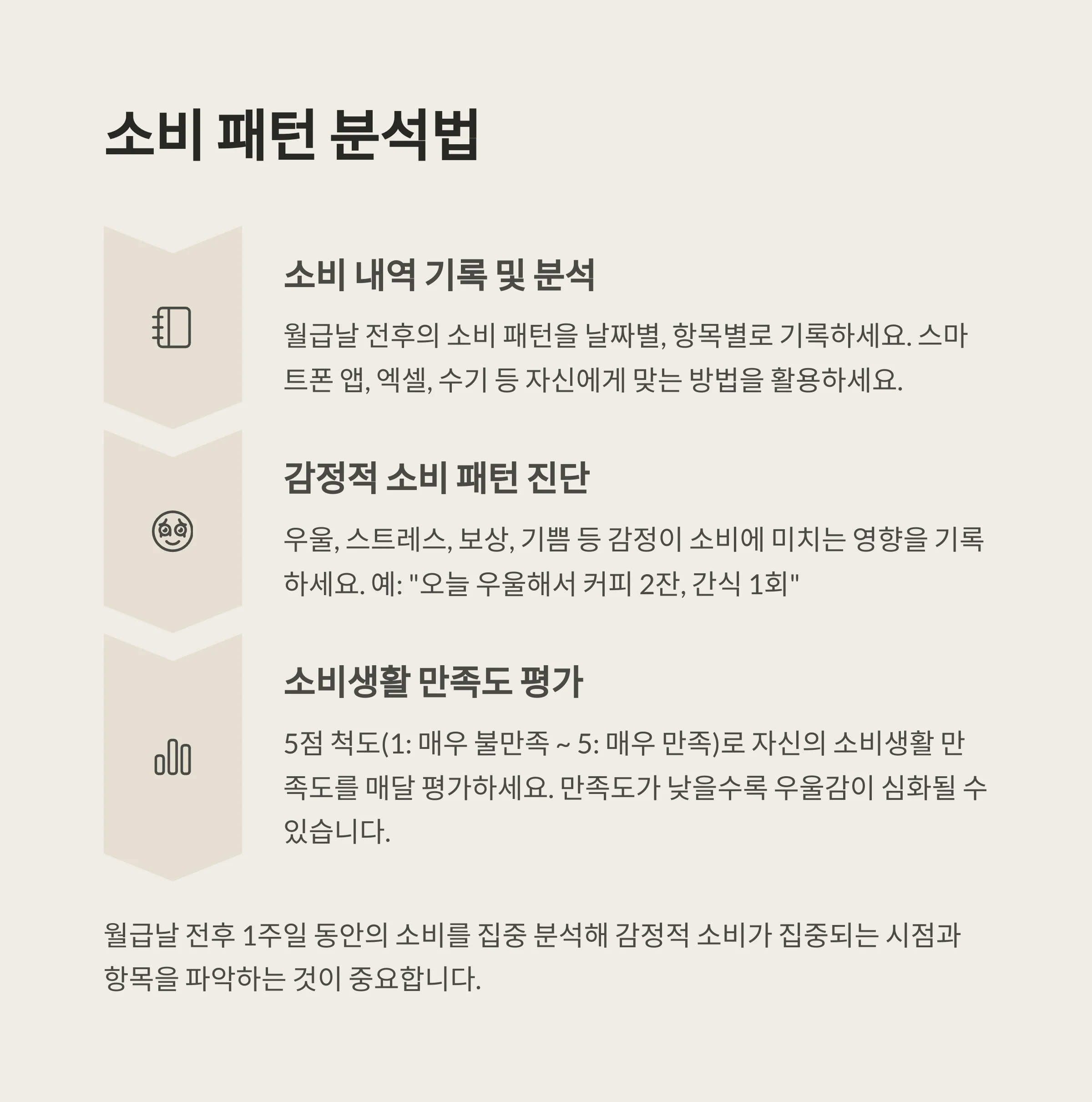 30대의 월급날 우울증, 소비 패턴 분석법
