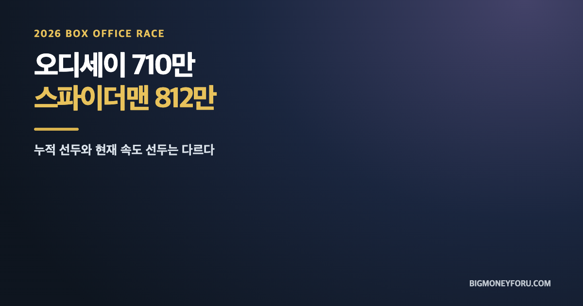 영화 오디세이 역사 배경 오디세우스 이야기 이미지