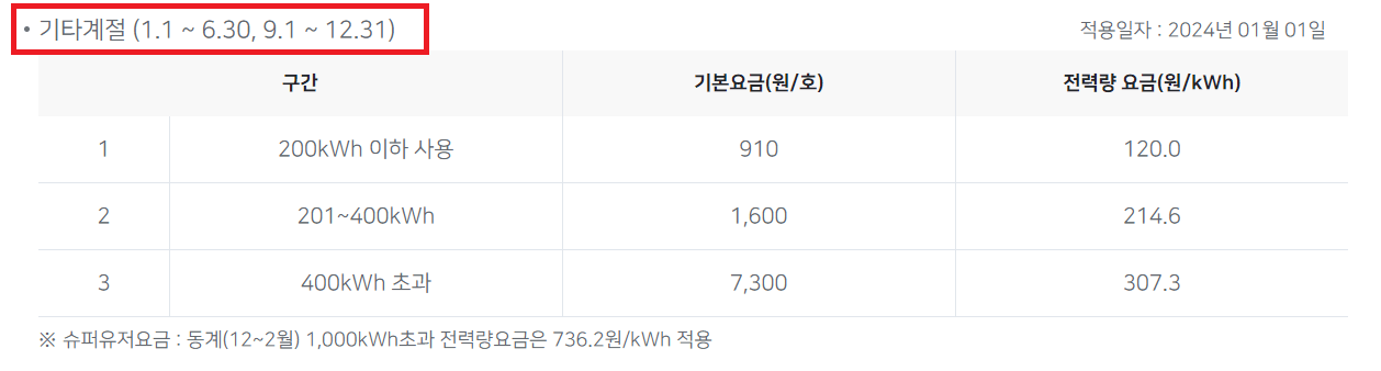 에어컨 전기요금 계산 기타계절