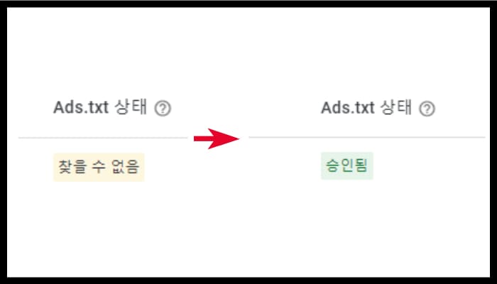 Ads.txt-상태