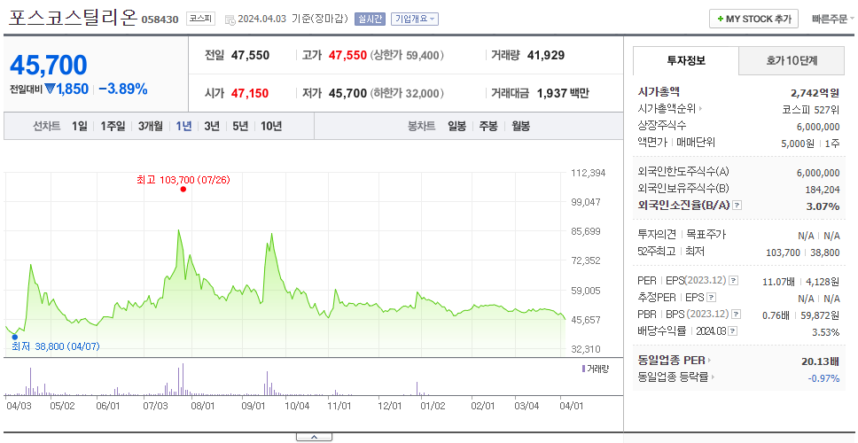 포스코스틸리온_주가