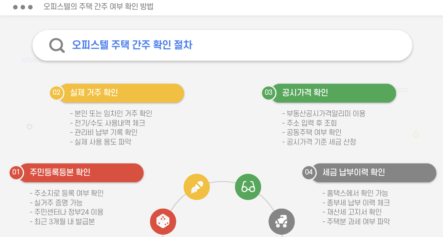 오피스텔의 주택 간주 여부 확인 방법