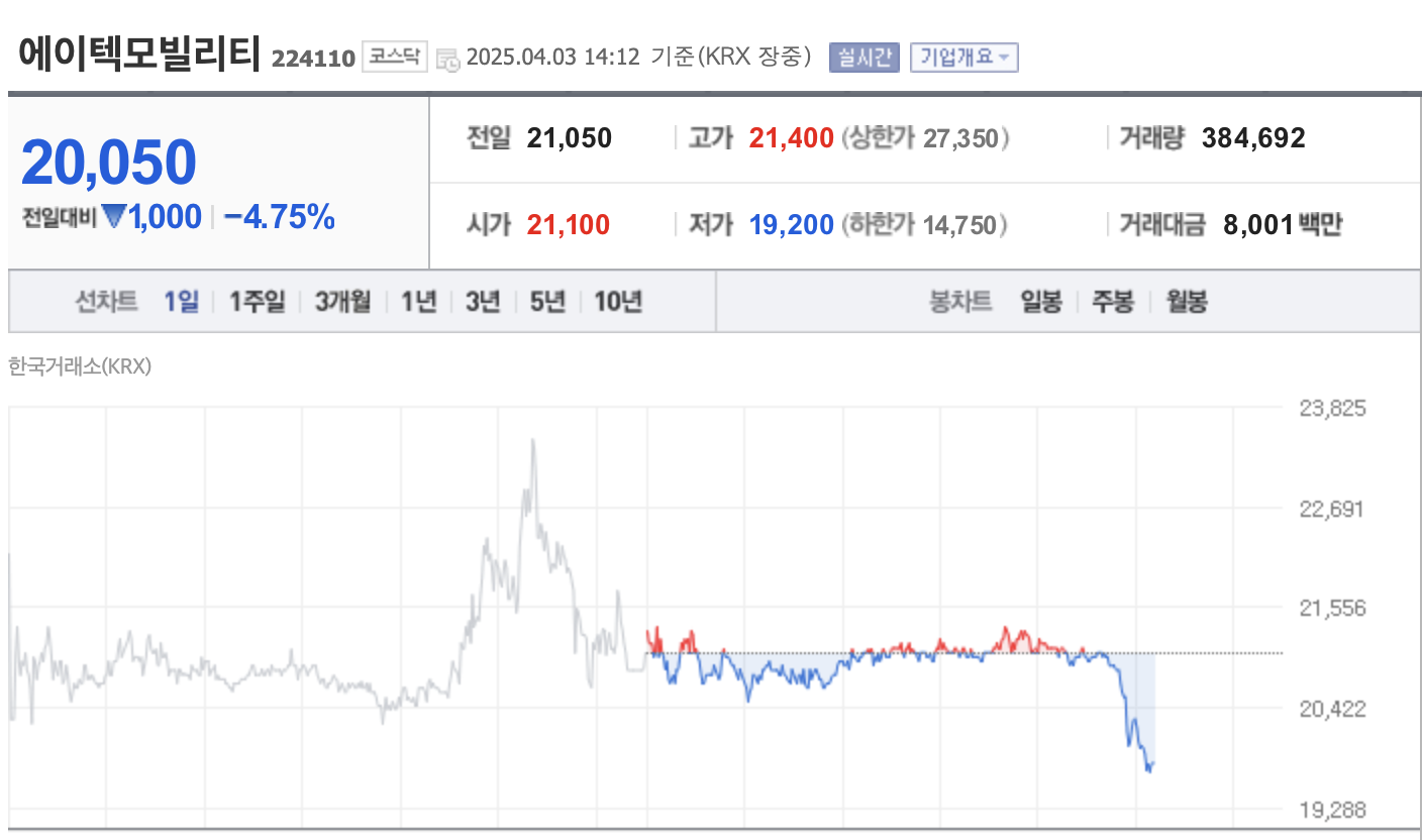 조기대선 관련주 이재명 테마주 및 투자 전략 총정리 2025