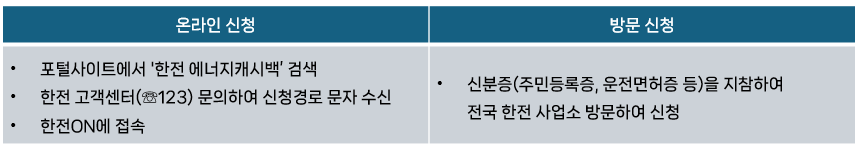 한전 에너지캐시백 신청방법 내역조회