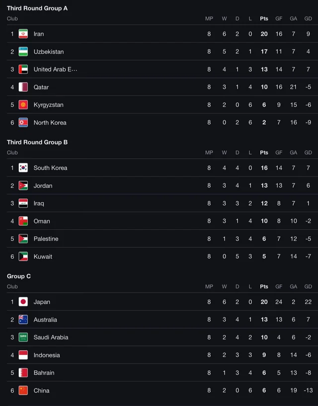 2026 북중미 월드컵 시청하기, 일정, 예선, 예매, 조편성 총정리
