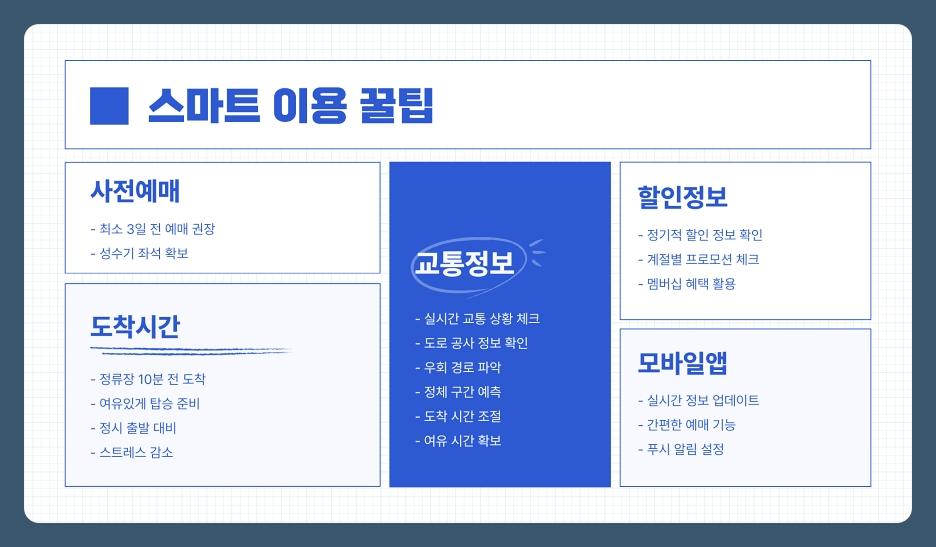 인천공항 리무진버스 예매 방법과 실시간 노선 확인 조회 꿀팁 정리 (서울, 경기 남부, 경기 북부, 인천 및 부천)