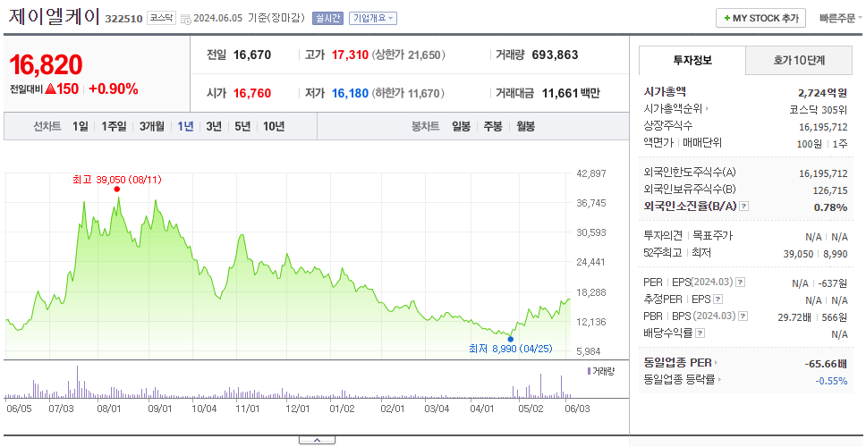 제이엘케이_주가