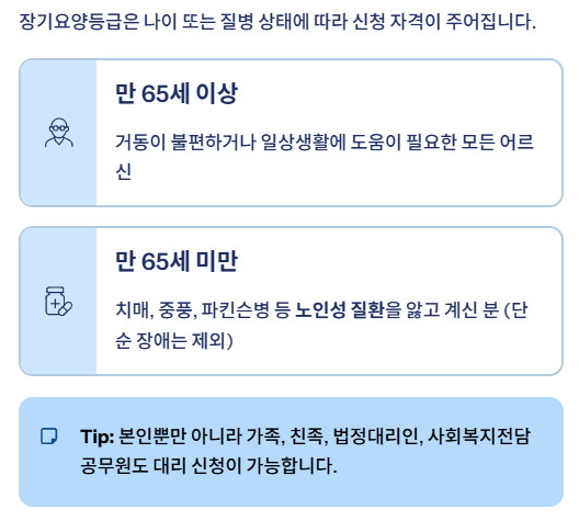 장기요양등급 신청방법