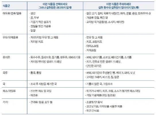 음식 분류