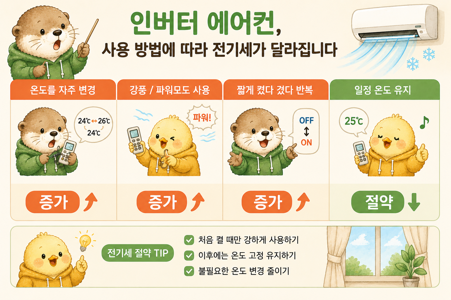 인버터 에어컨 사용 습관에 따른 전기요금 차이와 절약 방법을 비교한 인포그래픽