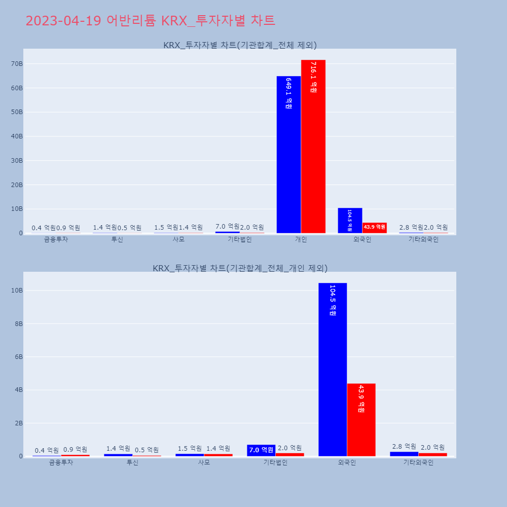 어반리튬_KRX_투자자별_차트