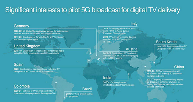 모바일 방송, 실시간 스트리밍, 재난 방송, 차량용 인포테인먼트, 스마트 미디어