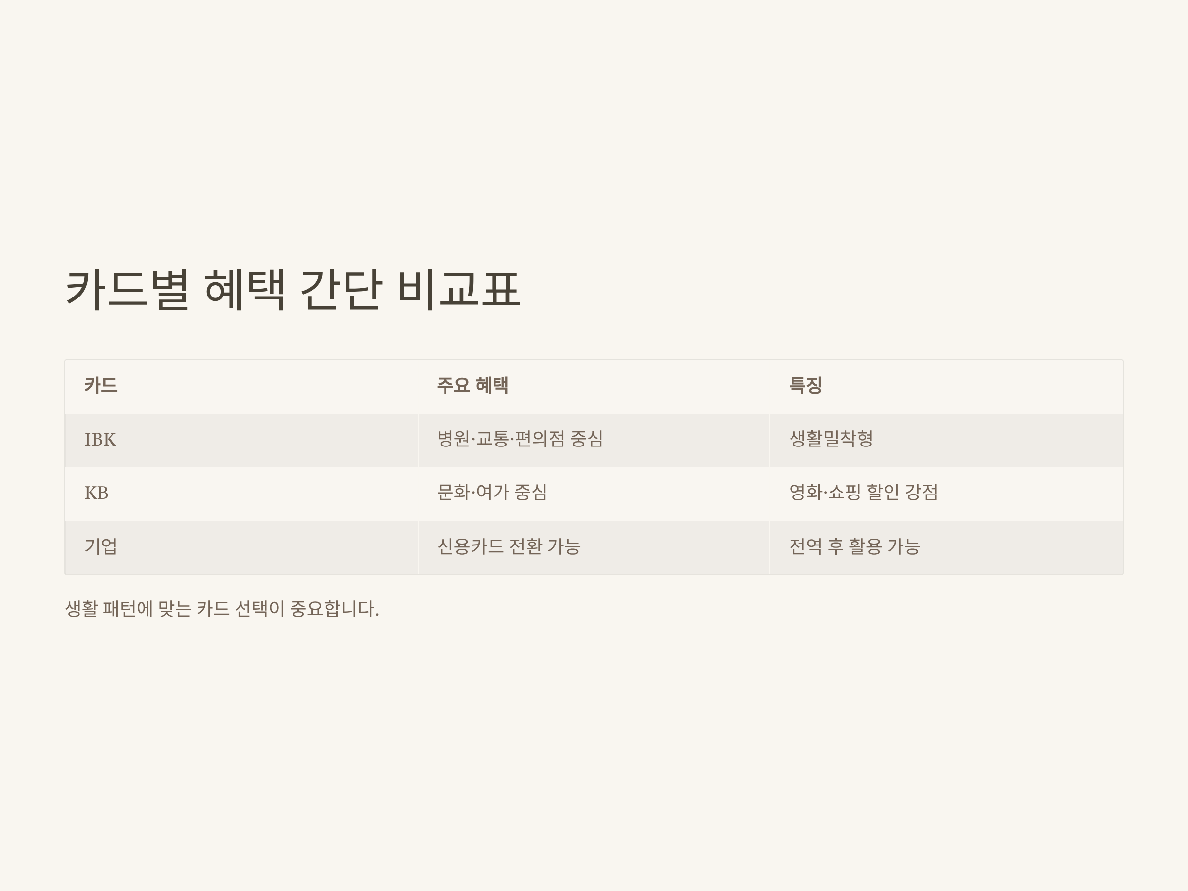 나라사랑카드 혜택 완전정리 – IBK·KB 국민·기업은행, PX·기간별·전역 후 혜택 비교 총정리