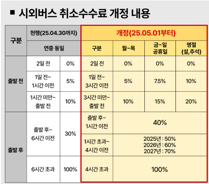 강릉시외버스터미널 예매방법