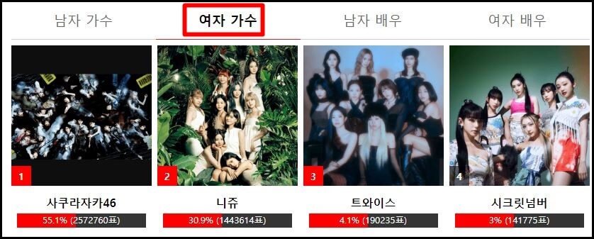 여자가수부문