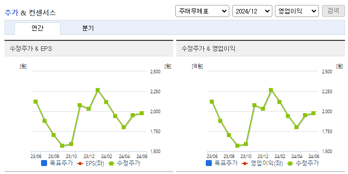 화승코퍼레이션_컨센서스