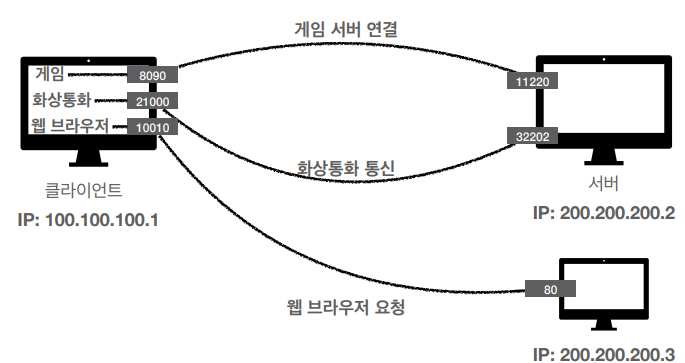 https://blog.kakaocdn.net/dna/cVJxaM/btrC6eO2bdq/AAAAAAAAAAAAAAAAAAAAAF3PaPvH3InFn6BifyhMgkAPRzzwYu1520pm-u78EqqQ/img.png?credential=yqXZFxpELC7KVnFOS48ylbz2pIh7yKj8&expires=1753973999&allow_ip=&allow_referer=&signature=yiKoeWxHGMLow5NR8dXz5rD0MNY%3D