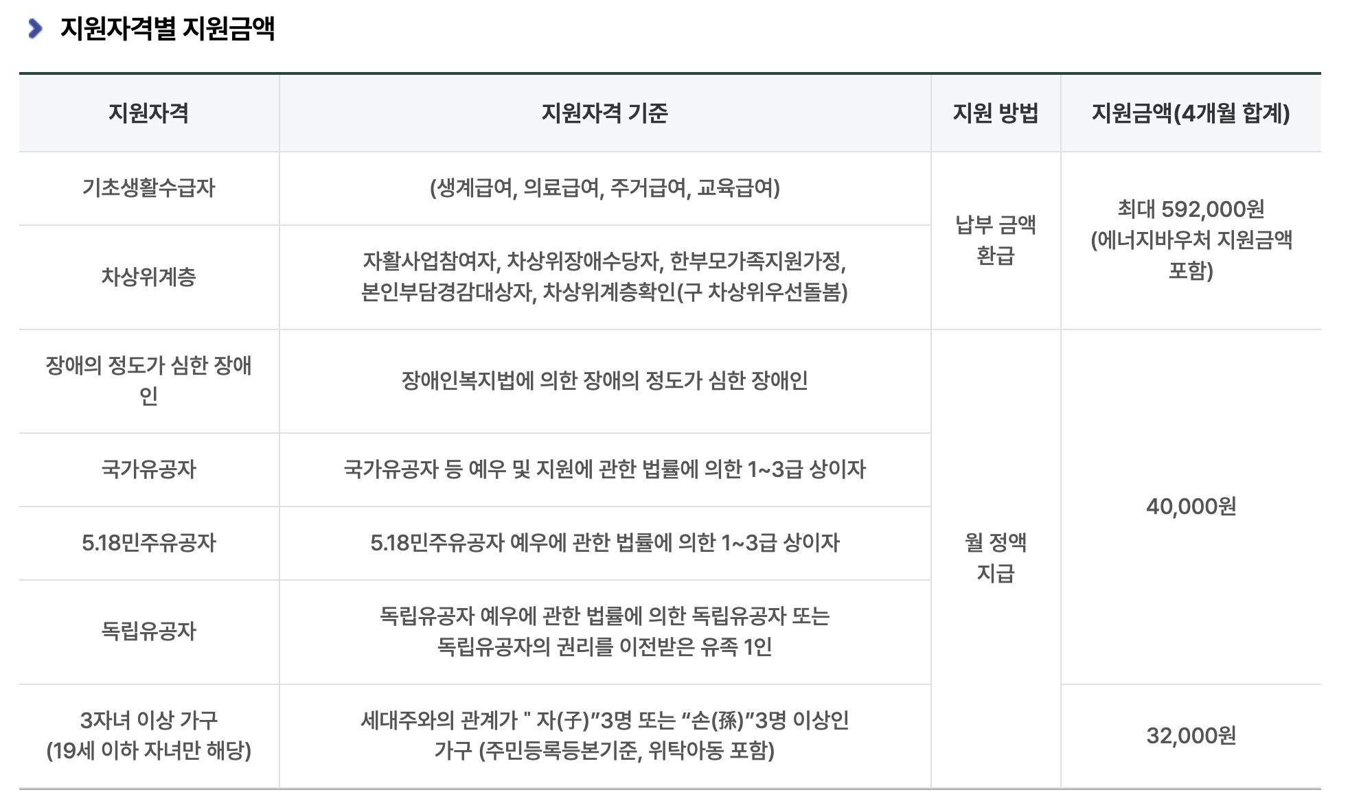 난방비 아끼는 꿀팁