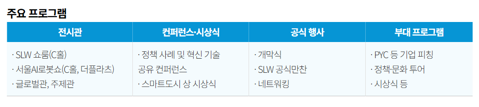 스마트라이프위크{SmartLifeWeek) 2025사전등록이벤트