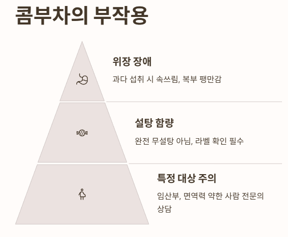 콤부차의 부작용