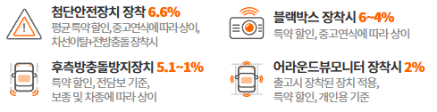 자동차 보험사 추천