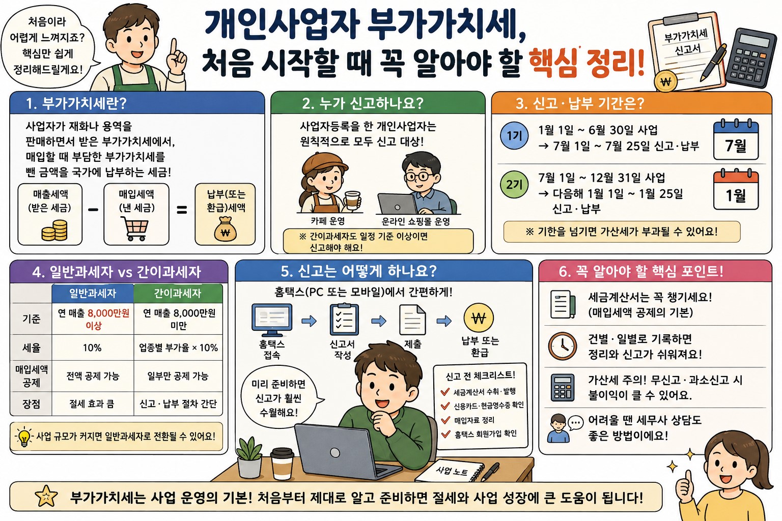 개인사업자 부가가치세 신고 기간 및 과세 유형 비교 인포그래픽