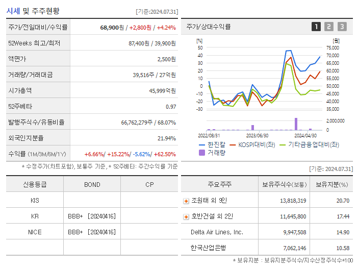한진칼_기업개요