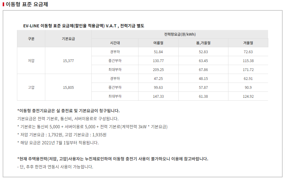 출처 : 파워큐브 코리아 (요금표)