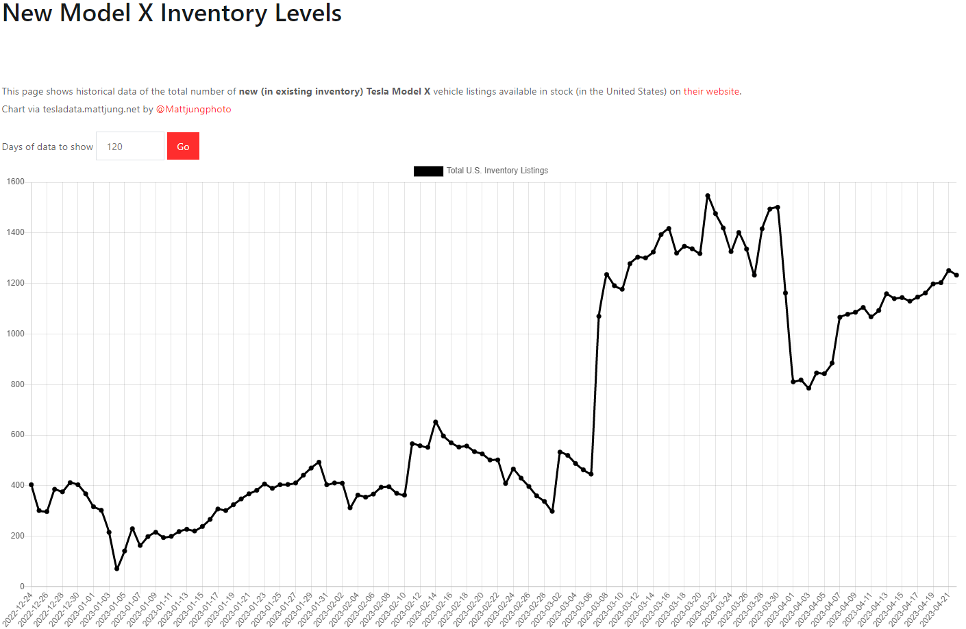 테슬라 모델X 재고