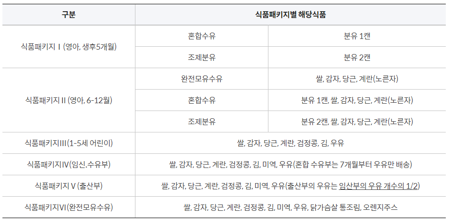 보충식품패키지