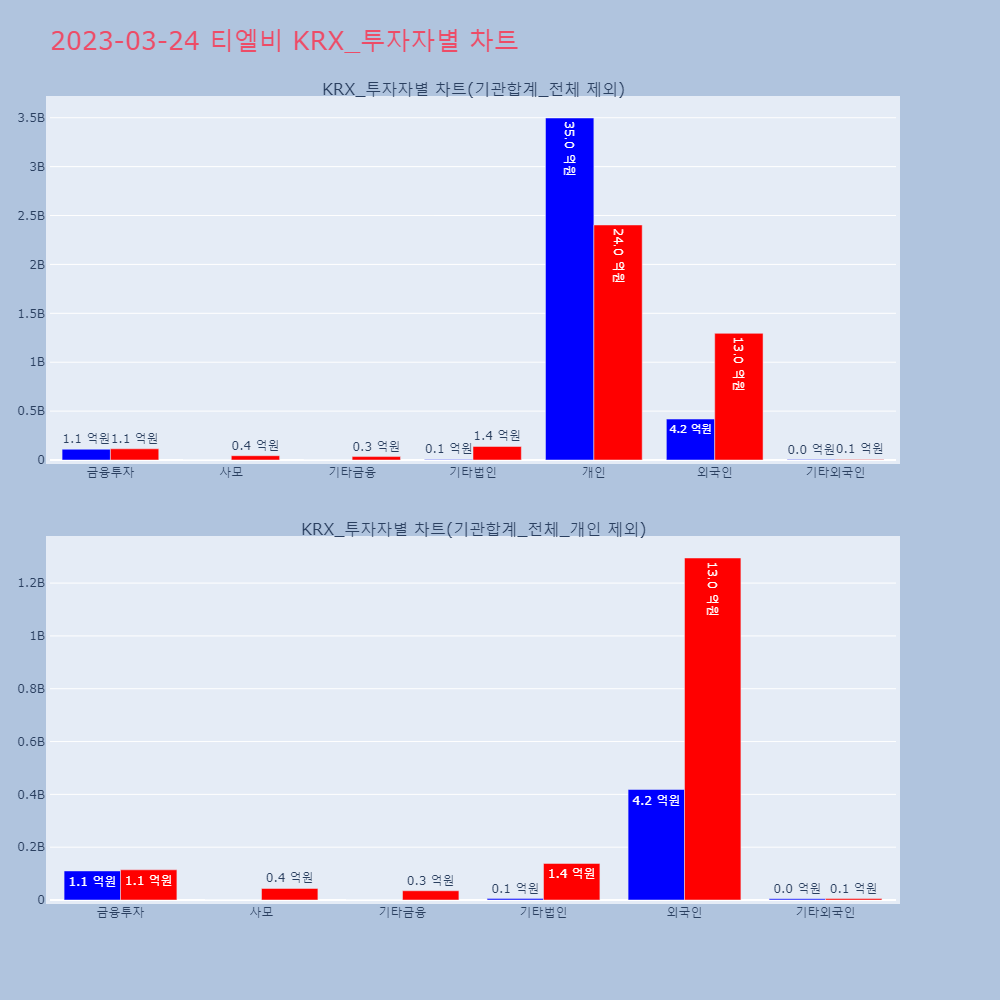 티엘비_KRX_투자자별_차트