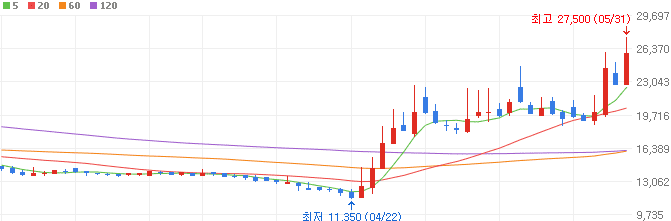 화장품-관련주-뷰티스킨-주가