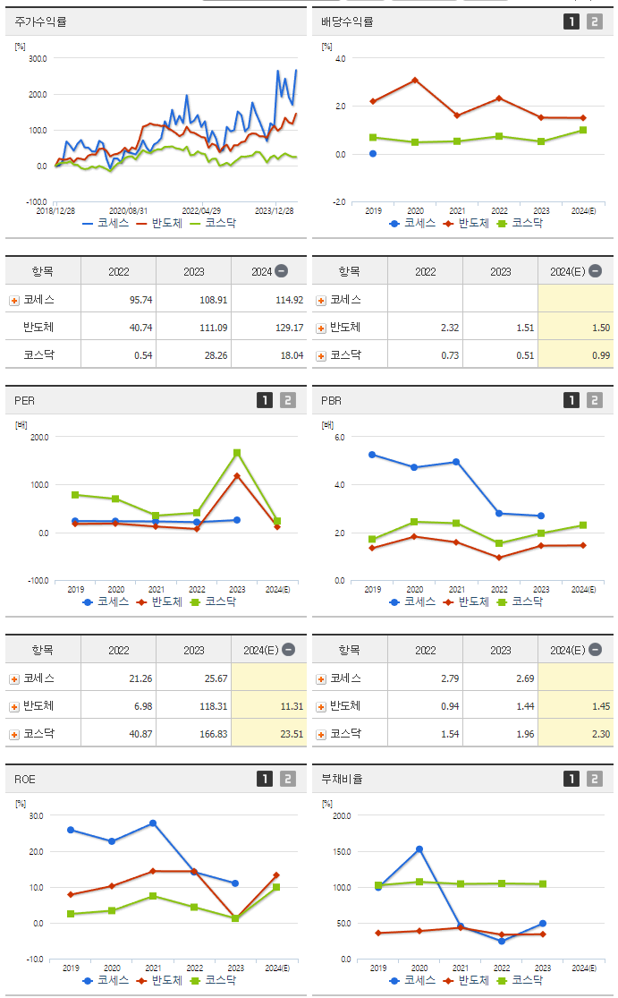 코세스_섹터분석