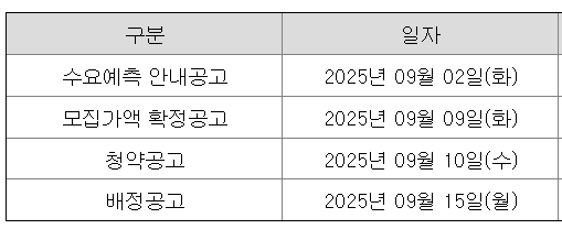 에스투더블유-공모주-청약일정