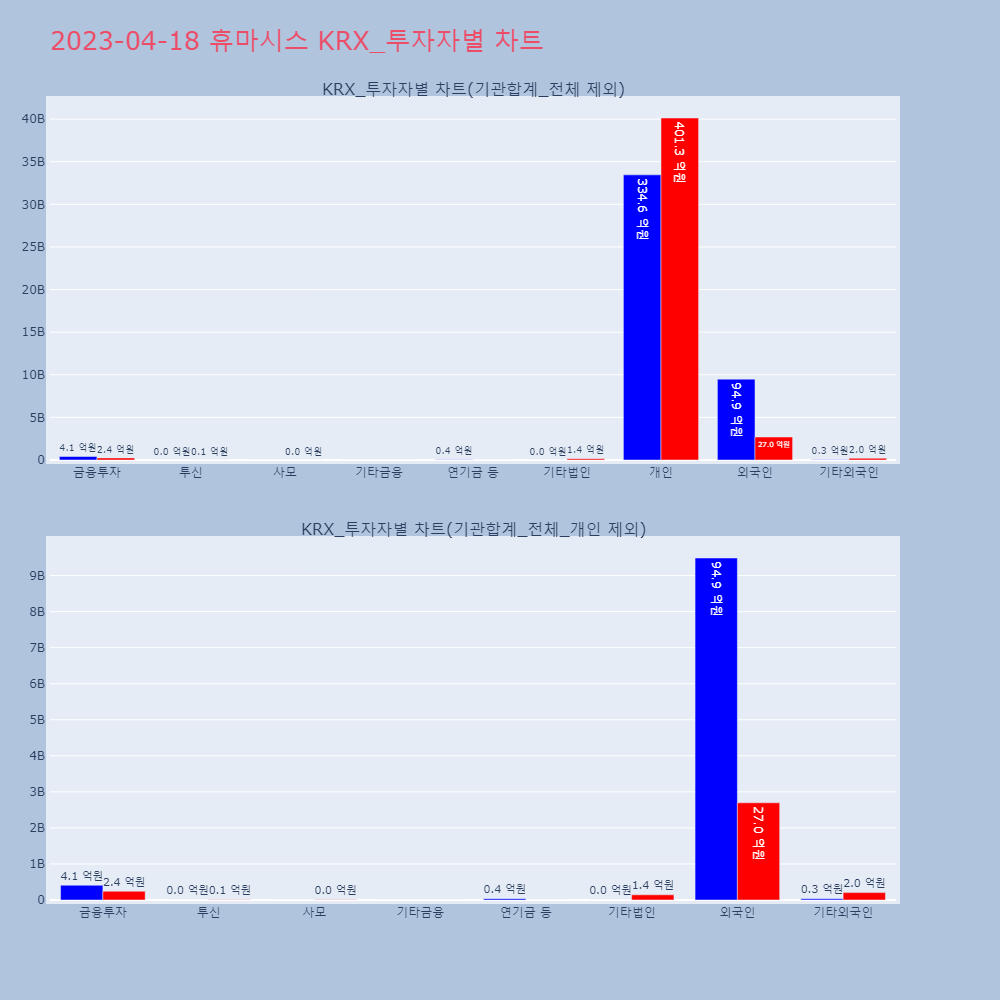 휴마시스_KRX_투자자별_차트
