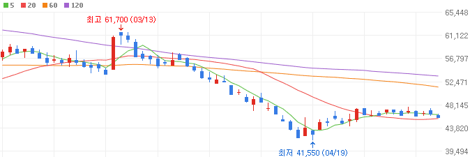 니켈-관련주-포스코인터내셔널-주가