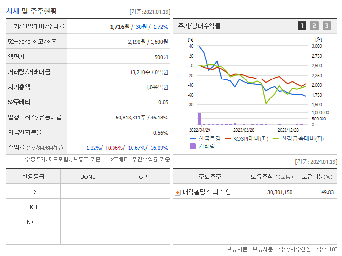 한국특강_기업개요
