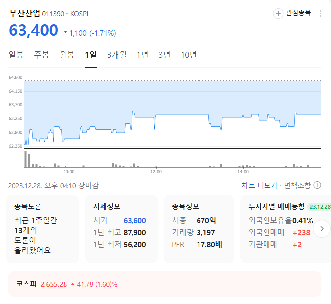 부산산업 주가