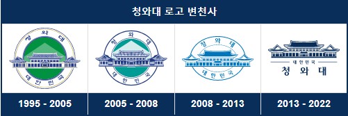 청와대 로고 변천
