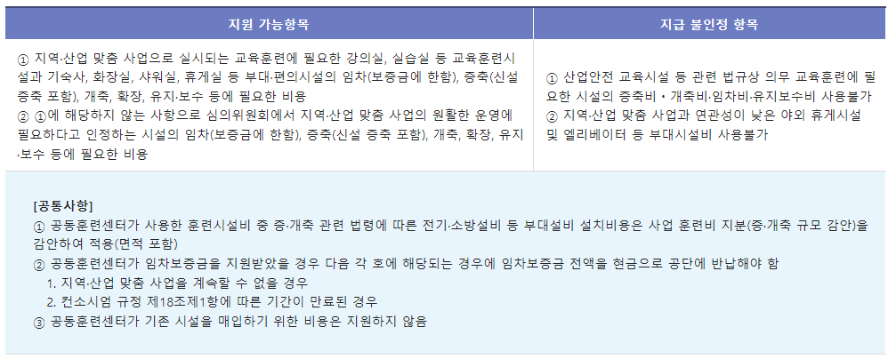인력양성