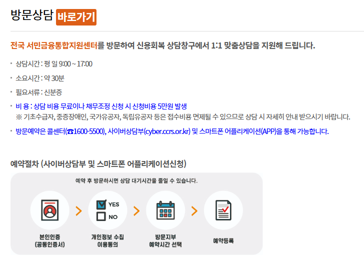 신용정보위원회 방문상담